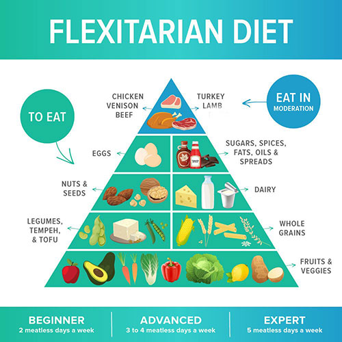 People Are Changing Food Trends