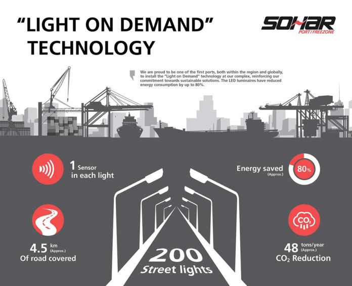 HAR Port Implements “Light on-Demand” Technology